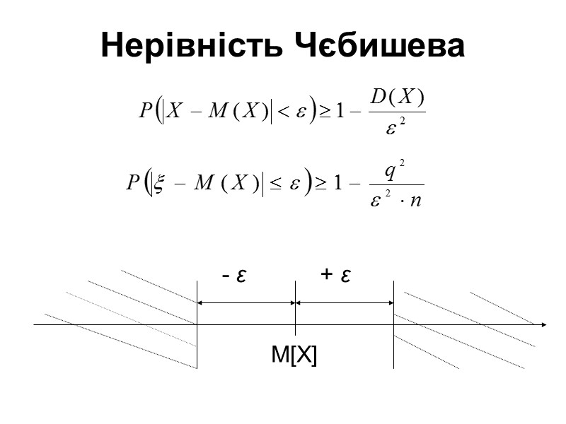 Нерівність Чєбишева  - ε + ε М[X]